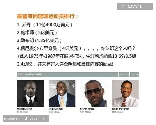 体育明星历史排名探讨与影响力分析的深度研究与回顾 体育明星历史排名探讨与影响力分析的深度研究与回顾