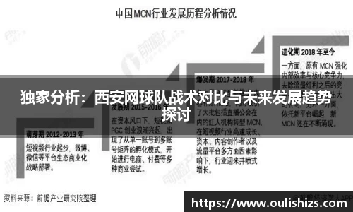 独家分析：西安网球队战术对比与未来发展趋势探讨